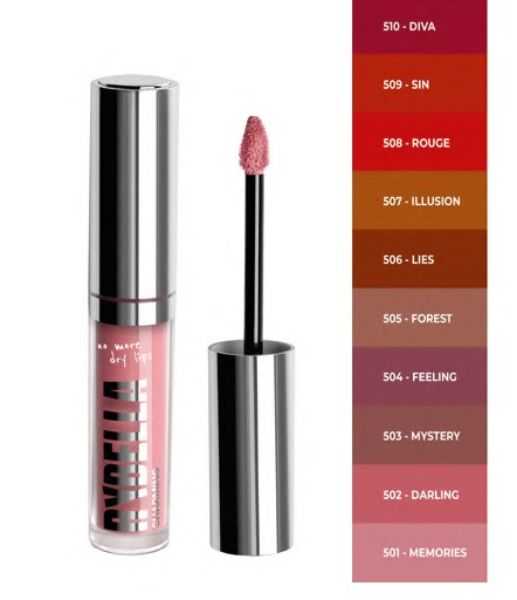 rybella-lip